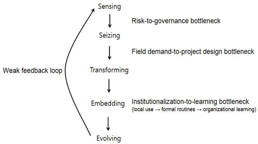 Fig. 4. Fig. 4.