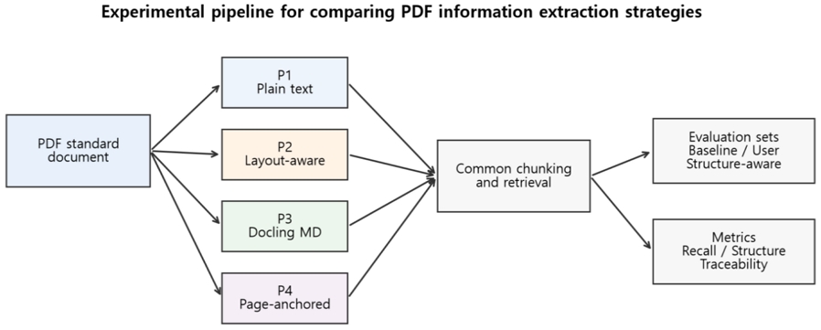 Fig. 1. Fig. 1.