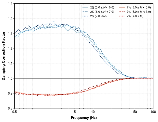 Fig. 2. Fig. 2.