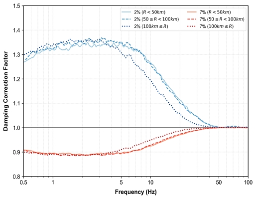Fig. 3. Fig. 3.