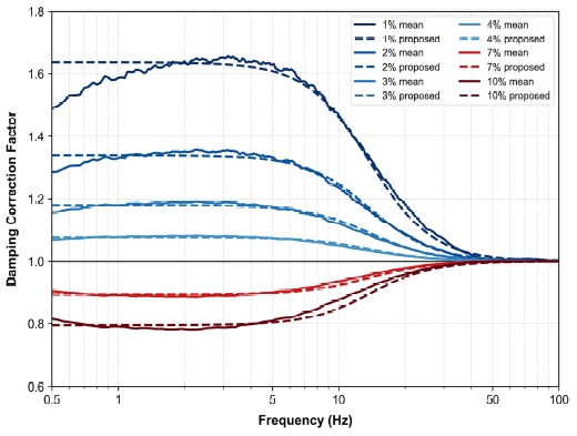 Fig. 6. Fig. 6.