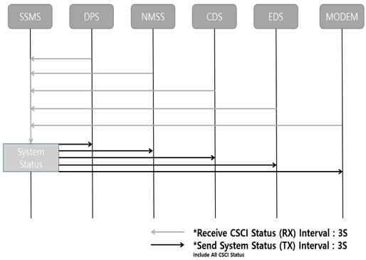 Fig. 5. Fig. 5.
