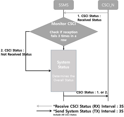 Fig. 6. Fig. 6.