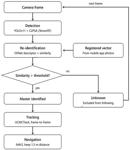 Fig. 2. Fig. 2.