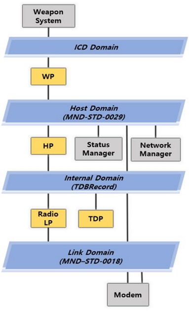 Fig. 3. Fig. 3.