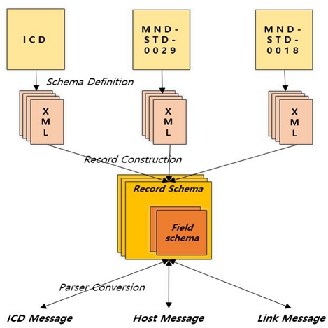 Fig. 4. Fig. 4.