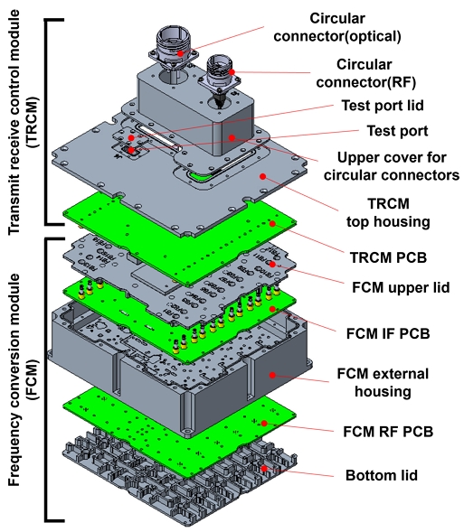 Fig. 3. Fig. 3.