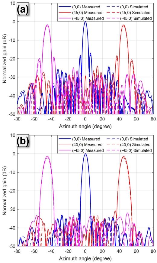 Fig. 14.