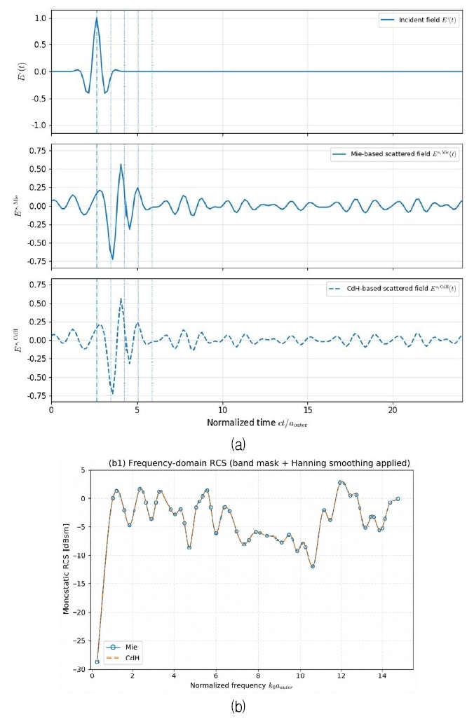 Fig. 6.