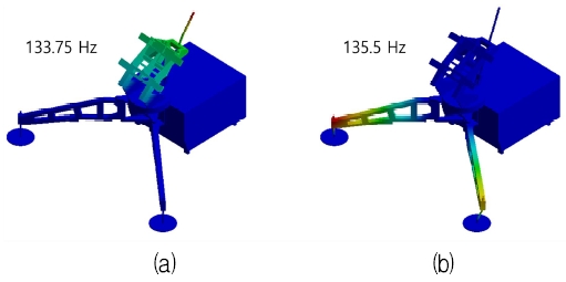 Fig. 5. Fig. 5.