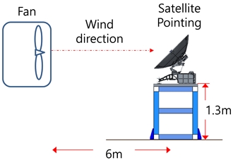 Fig. 7. Fig. 7.