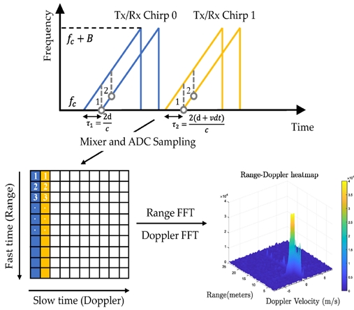 Fig. 2. Fig. 2.
