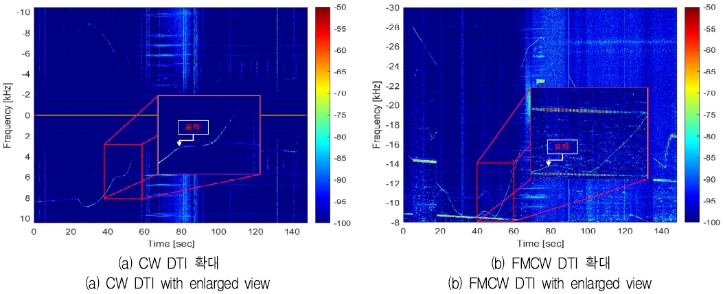Fig. 6. Fig. 6.