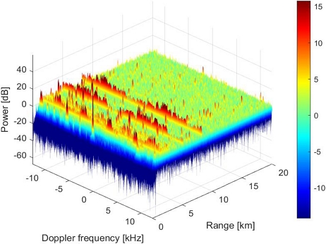 Fig. 10. Fig. 10.