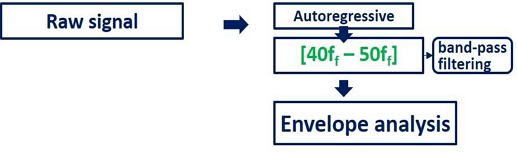 Fig. 2. Fig. 2.