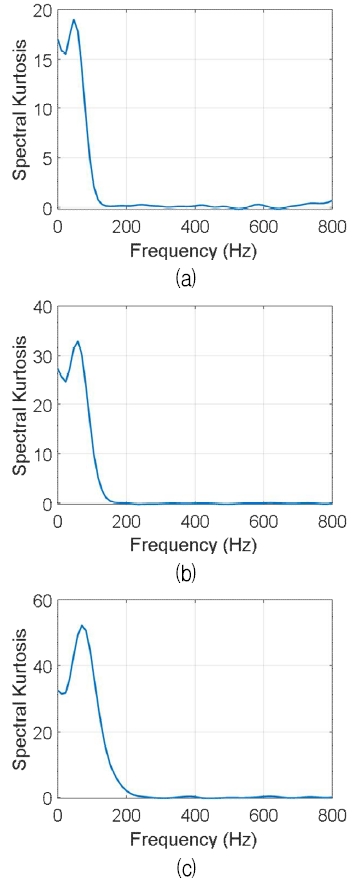 Fig. 4. Fig. 4.