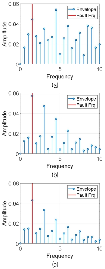 Fig. 5. Fig. 5.