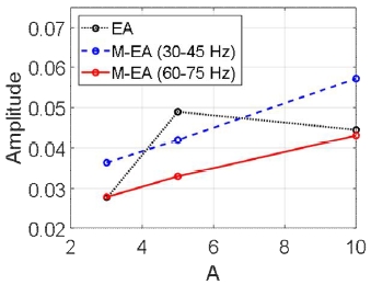 Fig. 6. Fig. 6.