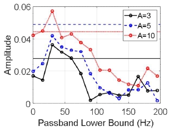 Fig. 7. Fig. 7.