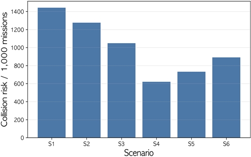 Fig. 4.