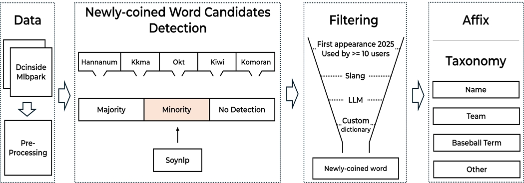 Fig. 1. Fig. 1.