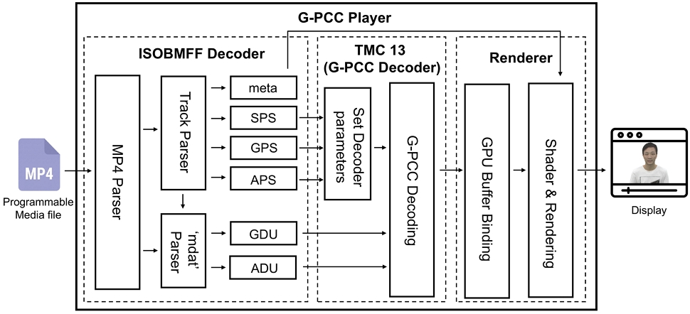 Fig. 3. Fig. 3.