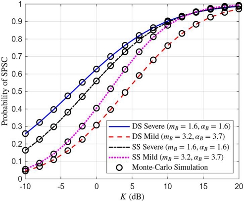 Fig. 2. Fig. 2.