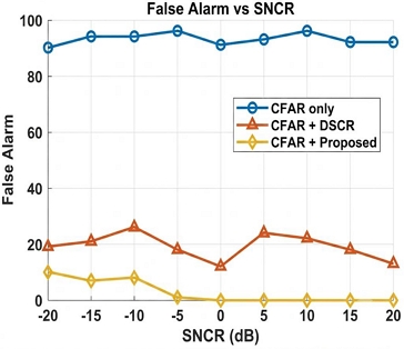 Fig. 4. Fig. 4.